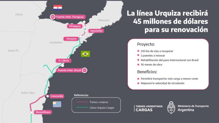 Nación invertirá $ 16 mil millones para mejorar la red ferroviaria en Corrientes