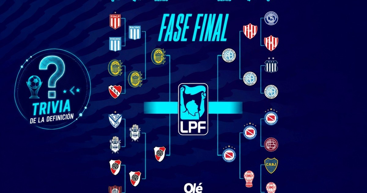 Pon a prueba tus conocimientos sobre semifinales del Torneo Apertura en Trivia Olé