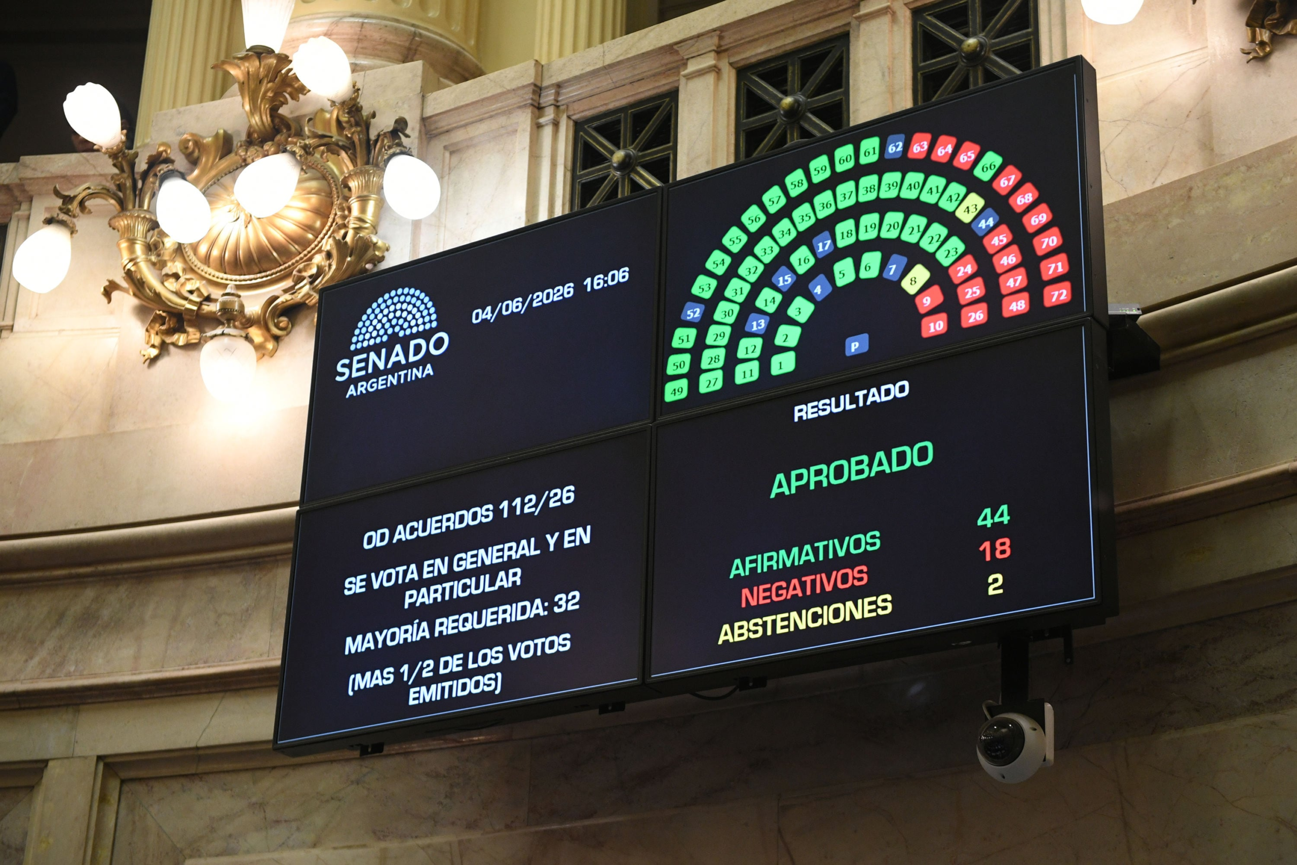 Senadores votan pliego de jueza Michelli, repercusiones para el Gobierno el 6 de junio